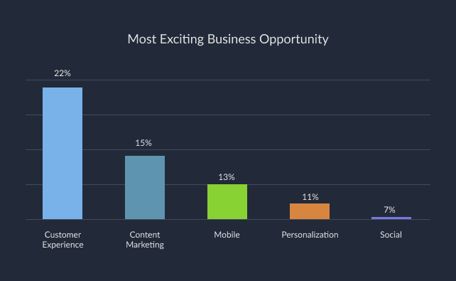 Secret to transforming customers into promotors