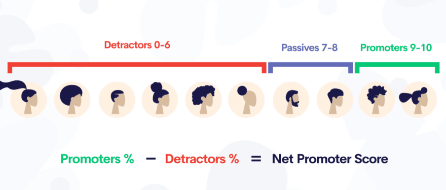 Secret to transforming customers into promotors