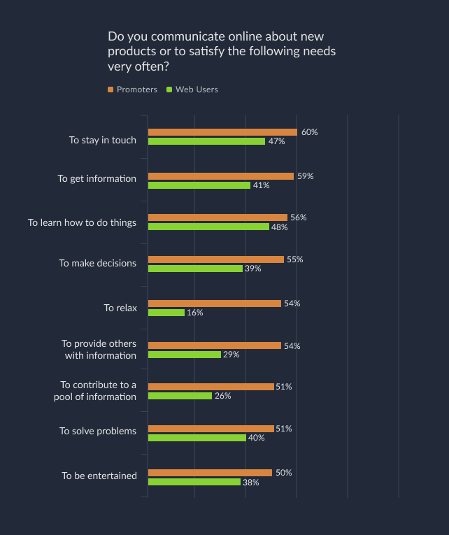 Secret to transforming customers into promotors