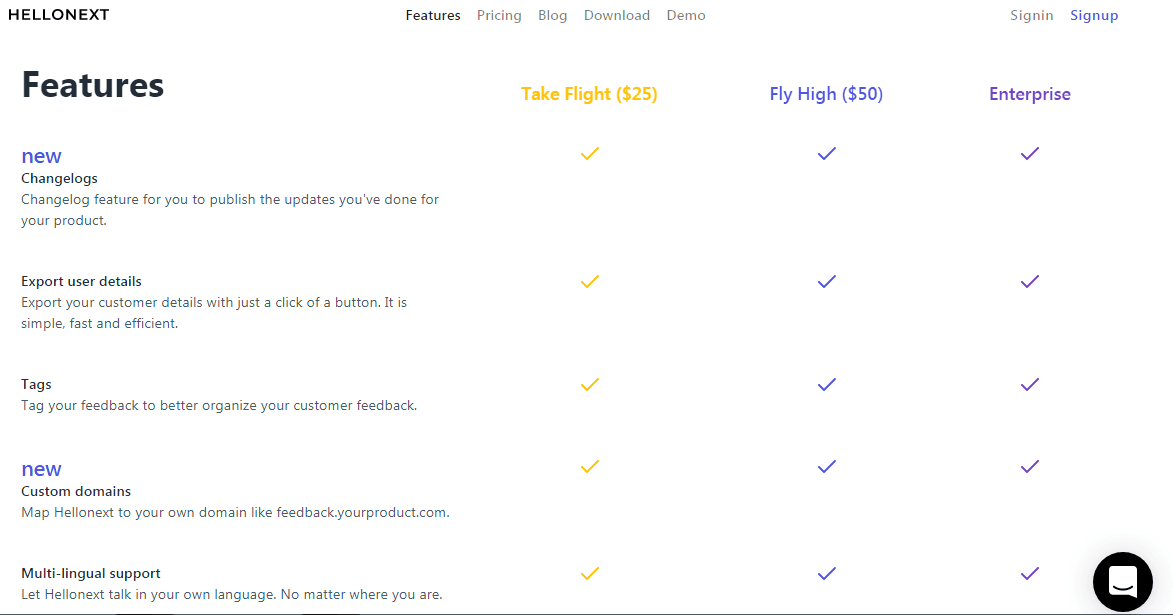 Crucial to release product updates and roadmap
